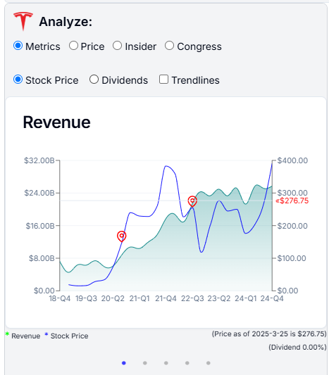 Analyze Revenue