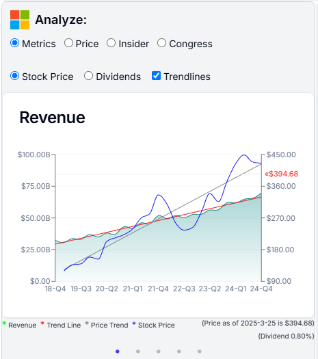 Analyze Revenue msft2