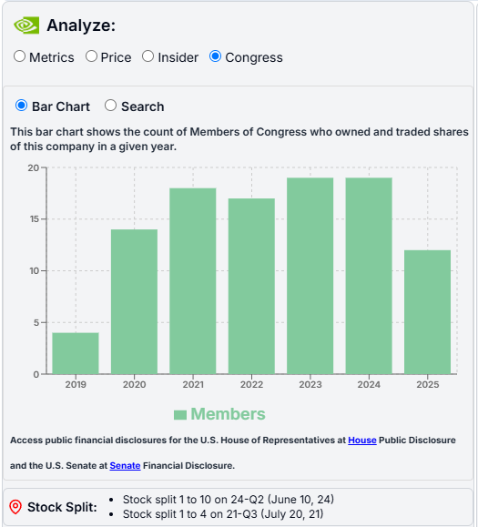 Analyze Congress Nvidia