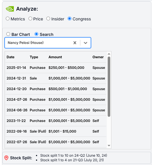 Analyze Congress Nvidia Search