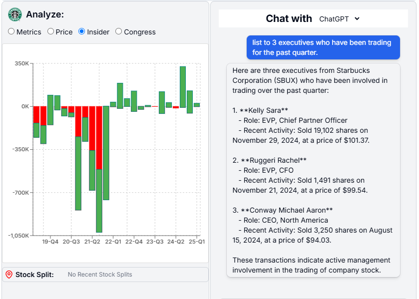 Analyze insider Startbucks